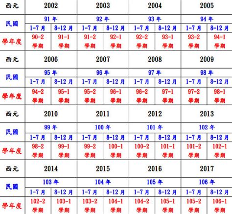 1958年民國|民國紀元與公元對照表